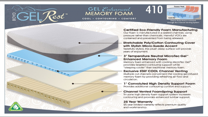 Boyd's Gel Rest 410 Deluxe Memory Foam Queen Mattress & Boxspring Set,Boyds Specialty Sleep