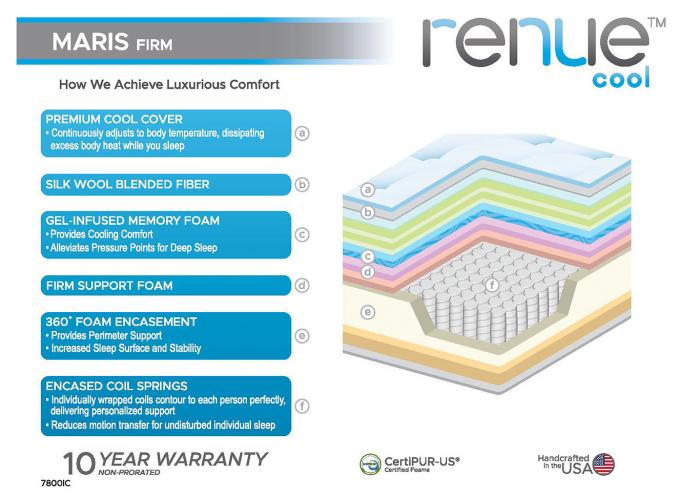 RENUE COOL - MARIS FIRM TWIN MATTRESS ,Corsicana