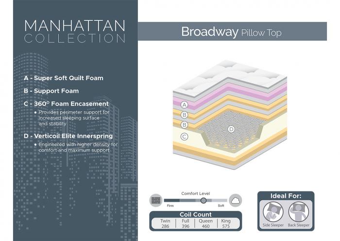 BROADWAY PILLOW TOP KING MATTRESS W/FOUNDATION,Corsicana