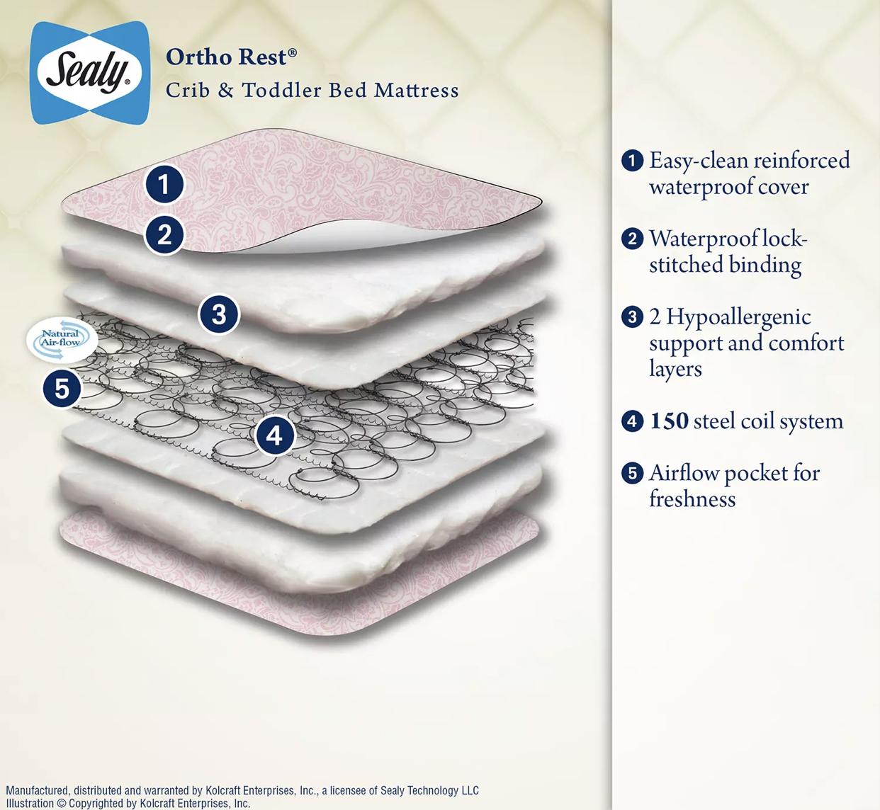 Sealy Ortho Rest Waterproof Infant/Toddler Crib Mattress, Pink,InStore Products