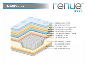 Image for Corsicana Renue Cool Mattress Twin: $599.99, Full:  $799.99, Queen: $899.9, King: $1099.99